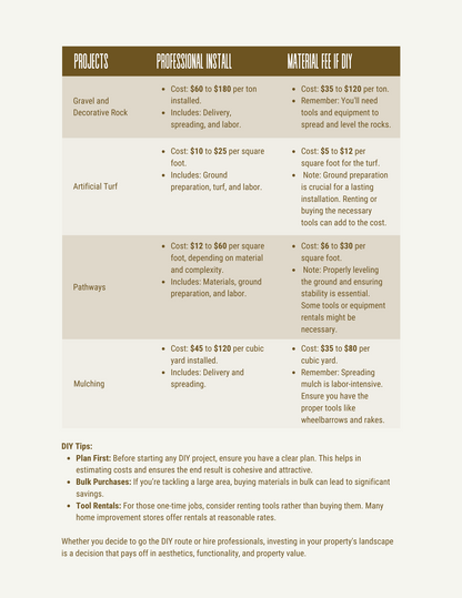 Green Gold - The Ultimate Guide To Elevating Home Value Through Landscaping