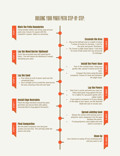 Green Gold - The Ultimate Guide To Adding Key Landscape Features In Arizona